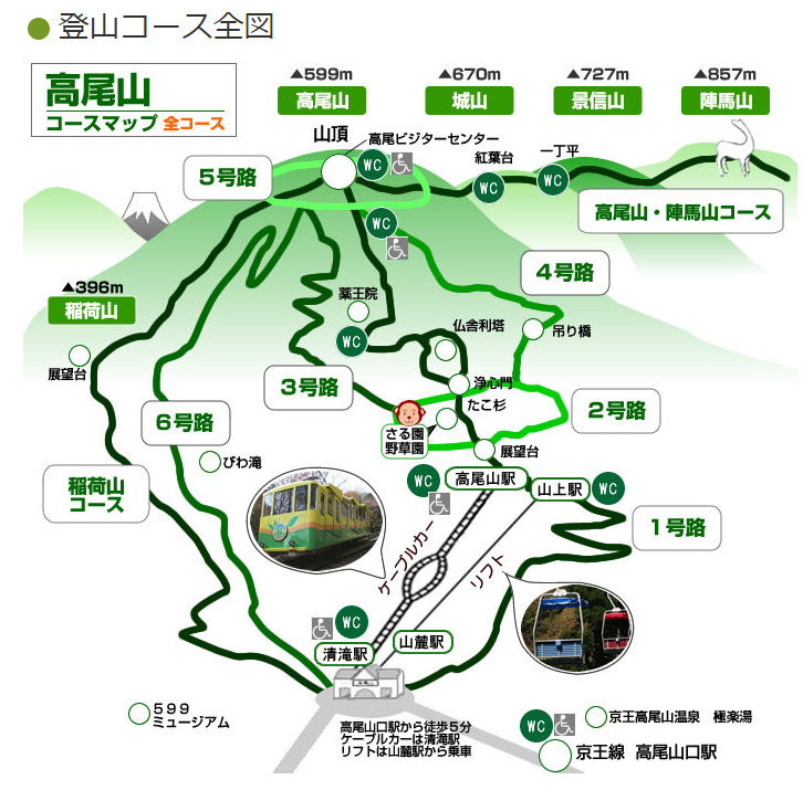 高尾山コースマップ